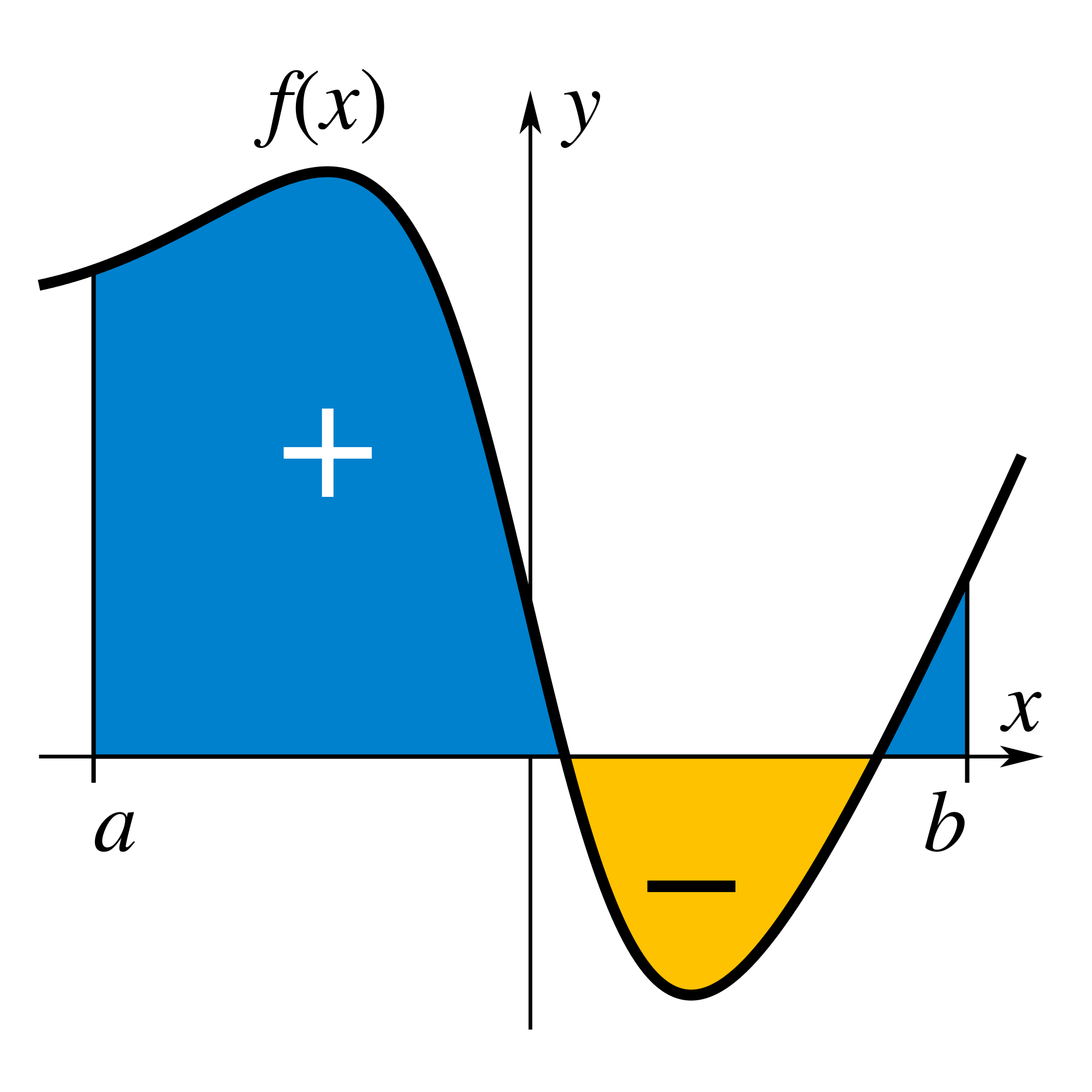 Integral Calculator